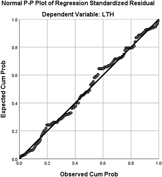 Figure 3 Refer to the image caption for details.