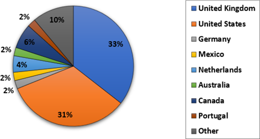 Figure 2 Refer to the image caption for details.
