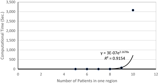 Figure 4 Refer to the image caption for details.