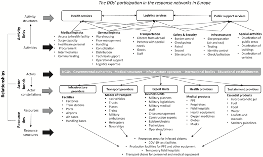 Figure 2 Refer to the image caption for details.