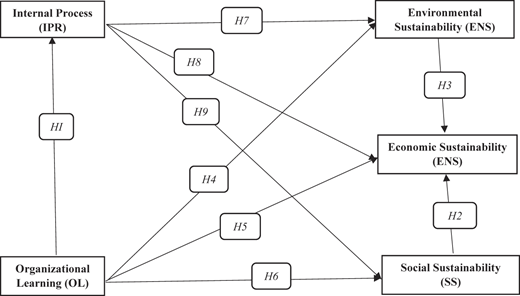Figure 1 Refer to the image caption for details.