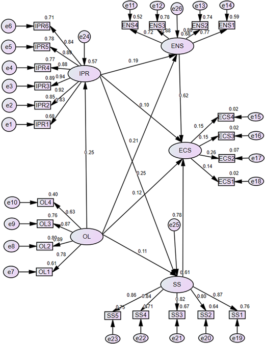 Figure 3 Refer to the image caption for details.
