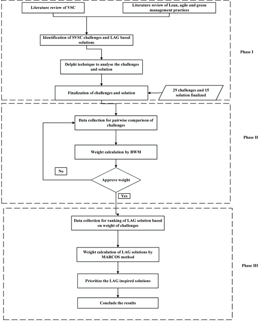 Figure 1 Refer to the image caption for details.