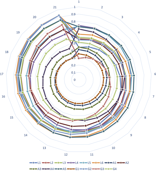 Figure 2 Refer to the image caption for details.