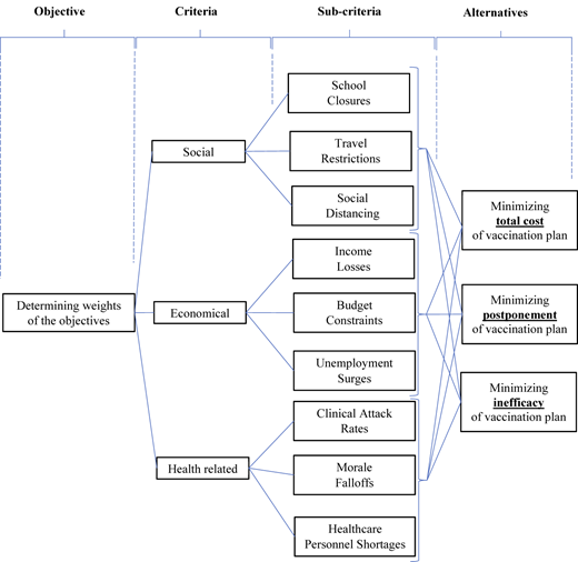 Figure 1 Refer to the image caption for details.