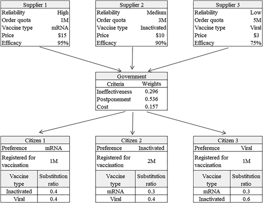 Figure 2 Refer to the image caption for details.