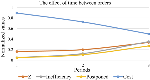 Figure 4 Refer to the image caption for details.