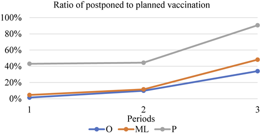 Figure 5 Refer to the image caption for details.