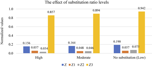 Figure 7 Refer to the image caption for details.