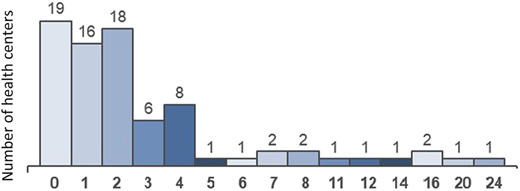 Figure 4 Refer to the image caption for details.