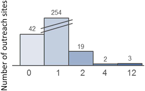 Figure 5 Refer to the image caption for details.