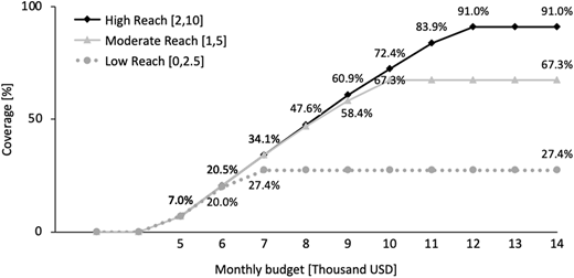 Figure 6 Refer to the image caption for details.