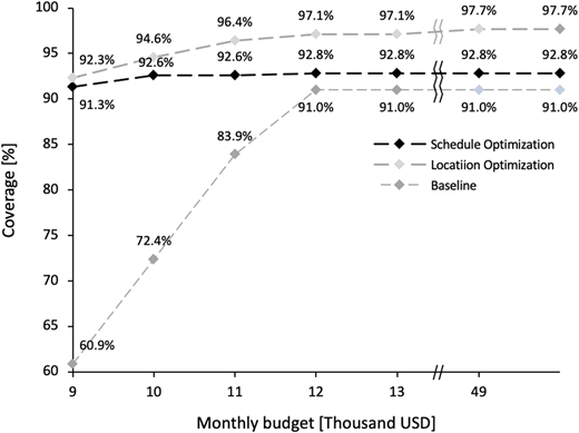 Figure 7 Refer to the image caption for details.