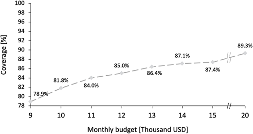 Figure 10 Refer to the image caption for details.