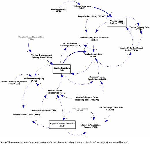 Figure 3 Refer to the image caption for details.