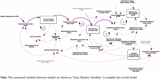 Figure 4 Refer to the image caption for details.