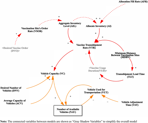 Figure 6 Refer to the image caption for details.