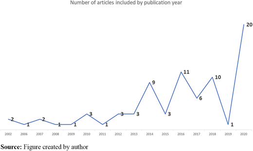 Figure 1 Refer to the image caption for details.