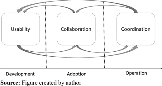 Figure 2 Refer to the image caption for details.