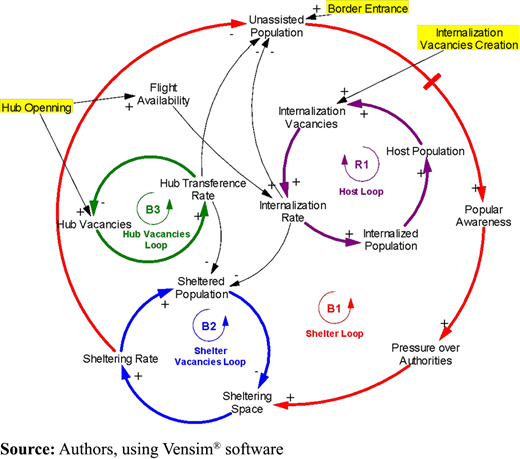 Figure 2 Refer to the image caption for details.