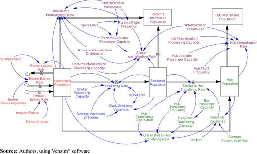 Figure 3 Refer to the image caption for details.