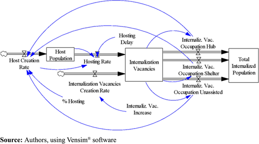 Figure 4 Refer to the image caption for details.