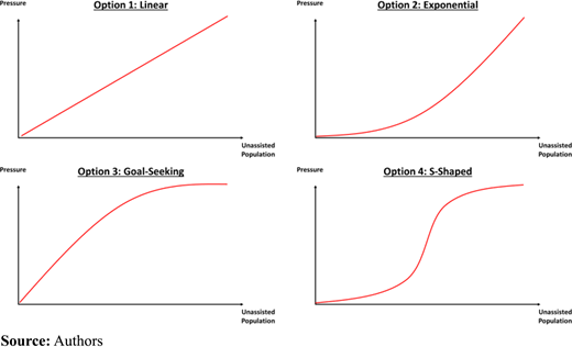 Figure 6 Refer to the image caption for details.