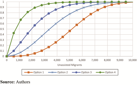 Figure 7 Refer to the image caption for details.