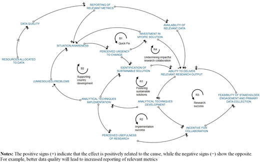 Figure 1 Refer to the image caption for details.