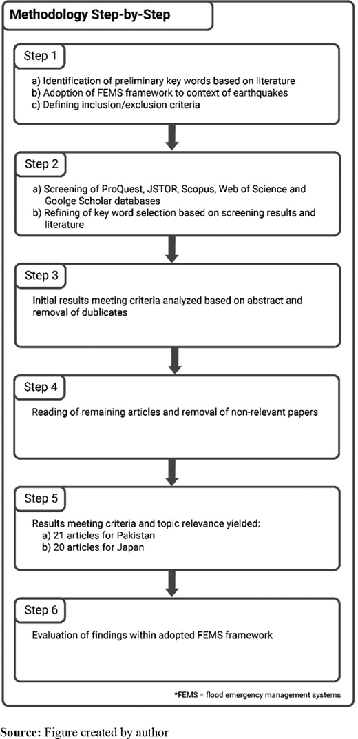 Figure 2 Refer to the image caption for details.