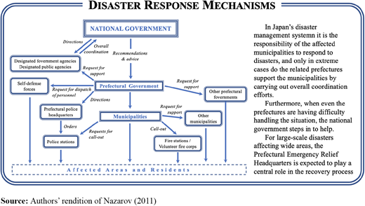Figure 4 Refer to the image caption for details.
