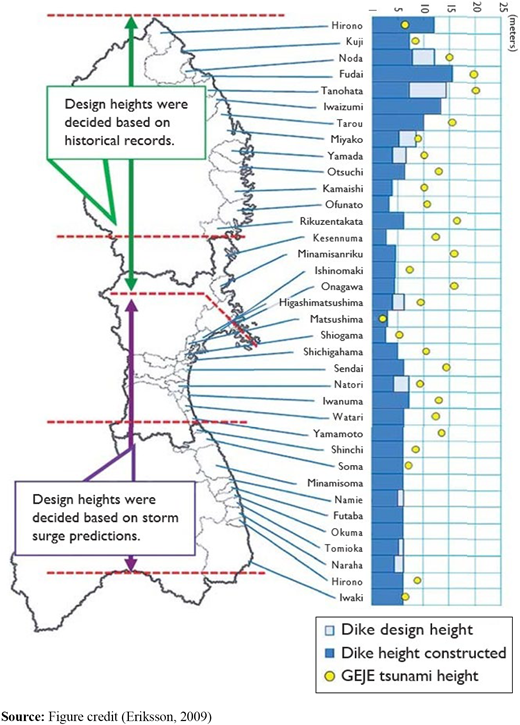 Figure 5 Refer to the image caption for details.