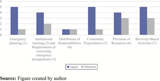 Figure 6 Refer to the image caption for details.