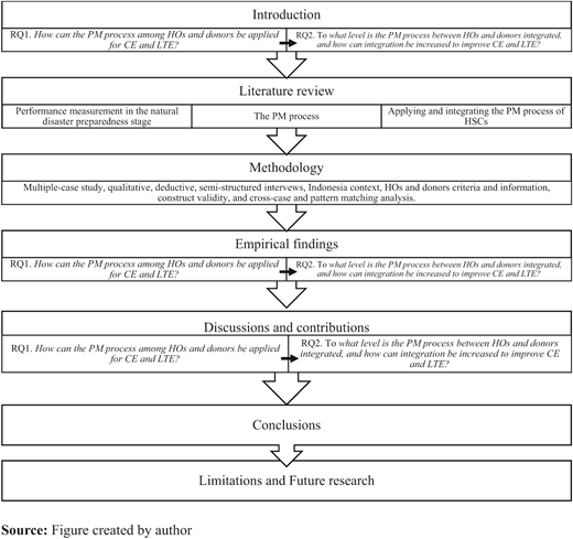 Figure 1 Refer to the image caption for details.