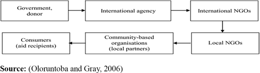 Figure 1 Refer to the image caption for details.