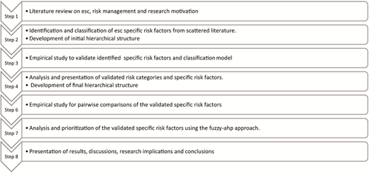 Figure 2 Refer to the image caption for details.