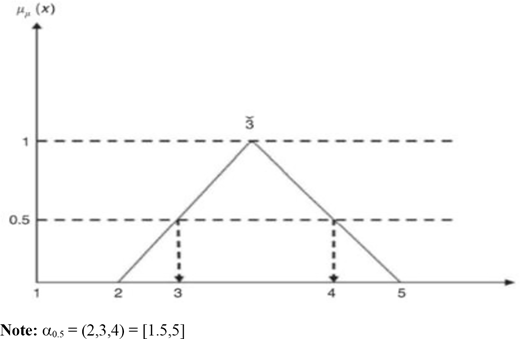 Figure 3 Refer to the image caption for details.