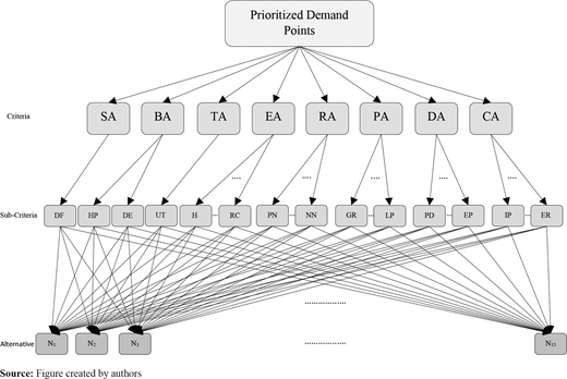 Figure 1 Refer to the image caption for details.