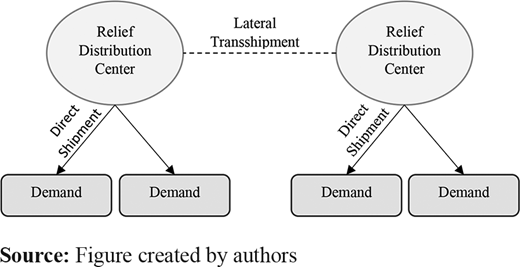 Figure 2 Refer to the image caption for details.