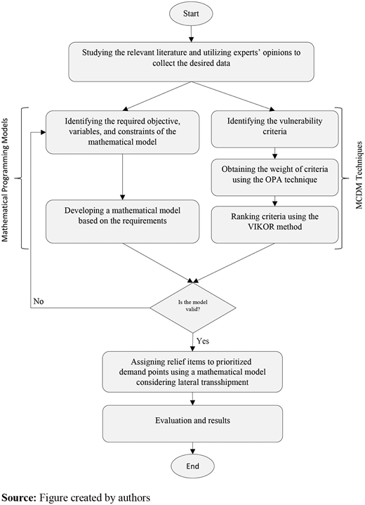Figure 3 Refer to the image caption for details.