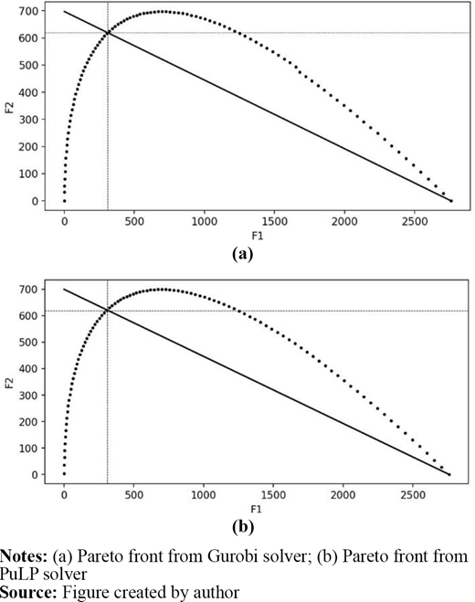 Figure 2 Refer to the image caption for details.