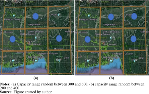 Figure 3 Refer to the image caption for details.