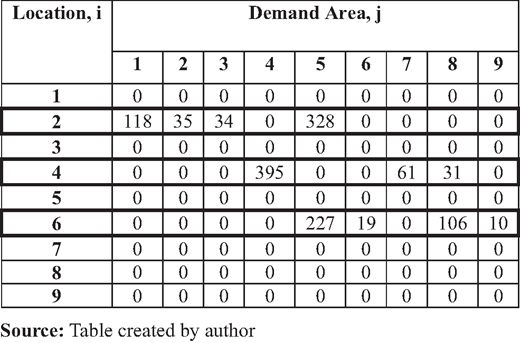 Table 8 Refer to the image caption for details.