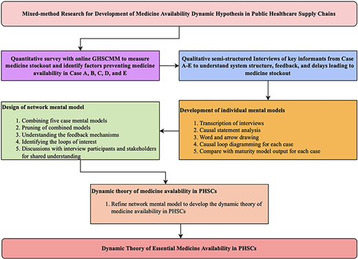 Figure 1 Refer to the image caption for details.