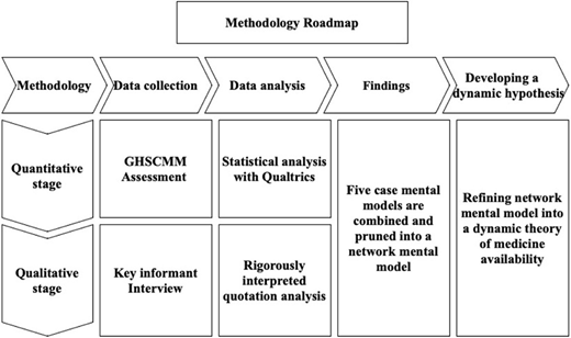 Figure 2 Refer to the image caption for details.
