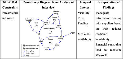 Figure 6 Refer to the image caption for details.