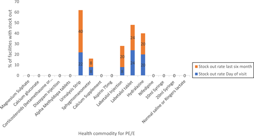 Figure 2 Refer to the image caption for details.