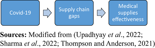 Figure 1 Refer to the image caption for details.