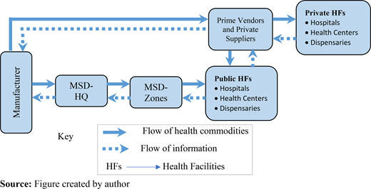 Figure 1 Refer to the image caption for details.