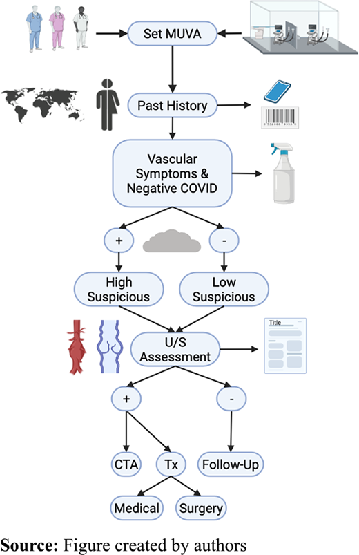 Figure 2 Refer to the image caption for details.